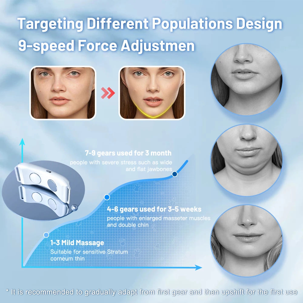 Appareil Raffermissant Visage V-Line – EMS Double Menton | Modèle Chauffant ou Standard
